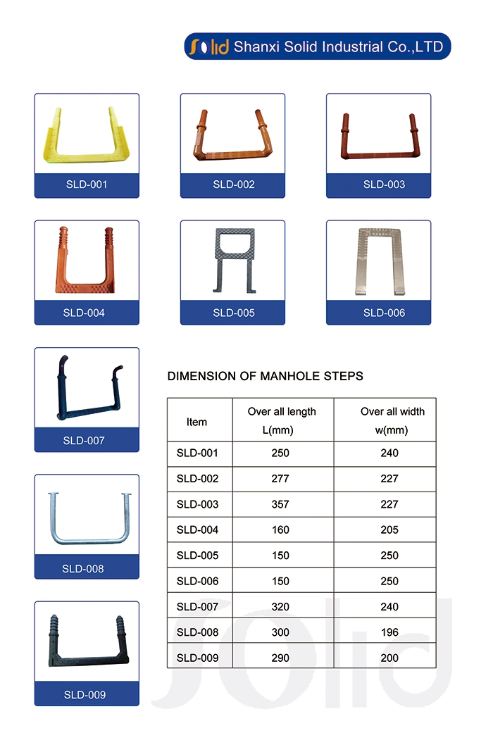 Factory Supplier Wholesales En124 Square and Round Ductile Cast Iron Manhole Cover Price